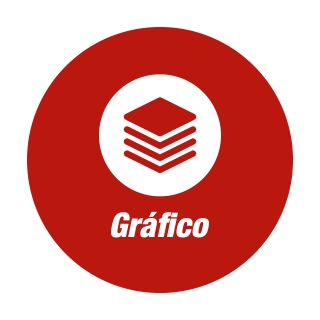 Gráfico Melhor Transportes Gráfico Melhor Transportes